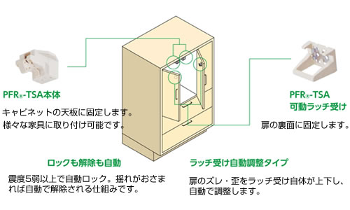 耐震ラッチ　PFR-TSA  ラッチ受自動調整仕様