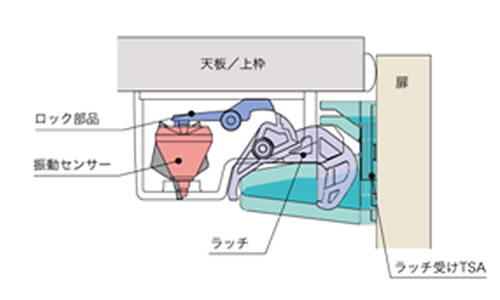 耐震ラッチ　PFR-TSA  ラッチ受自動調整仕様