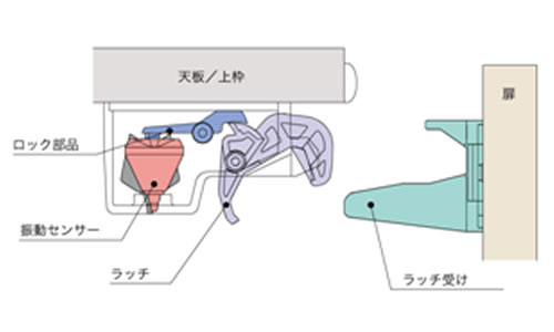 耐震ラッチ　PFR-TSA  ラッチ受自動調整仕様