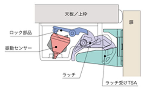 耐震ラッチ　PFR-TSA  ラッチ受自動調整仕様