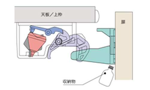 耐震ラッチ　PFR-TSA  ラッチ受自動調整仕様