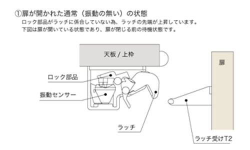 耐震ラッチ　PFR-TSS 　サイレント仕様