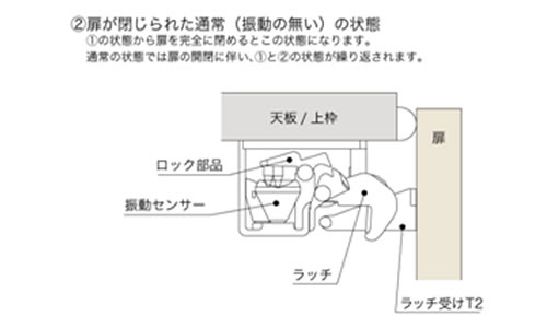 耐震ラッチ　PFR-TSS 　サイレント仕様