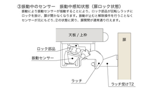 耐震ラッチ　PFR-TSS 　サイレント仕様