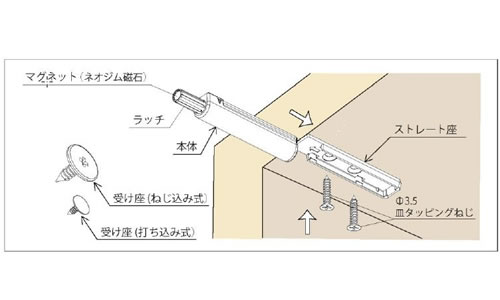 プッシュラッチ M1の解説図