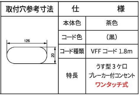 NC-1567 （ブレーカー付）仕様他