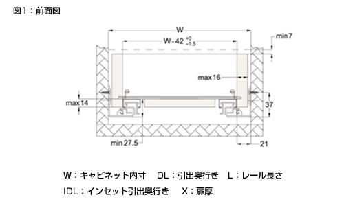 1A68 サイレントソフトクロージングレールの図面