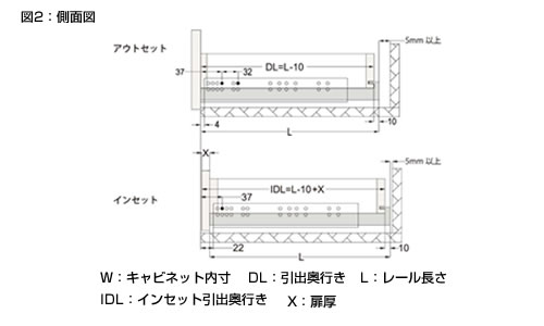 1A68 サイレントソフトクロージングレールの図面