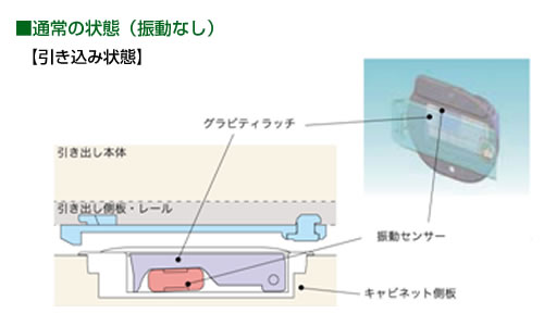 PFR-QS2　引出用耐震ラッチ　堀込加工タイプ