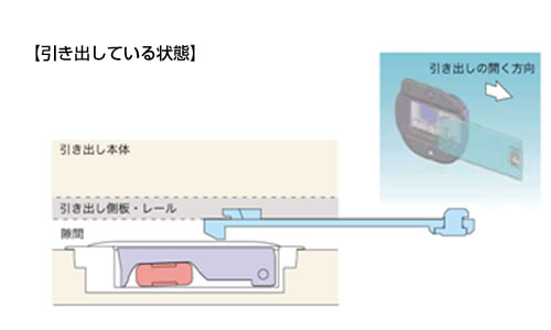 PFR-QS2　引出用耐震ラッチ　堀込加工タイプの特徴