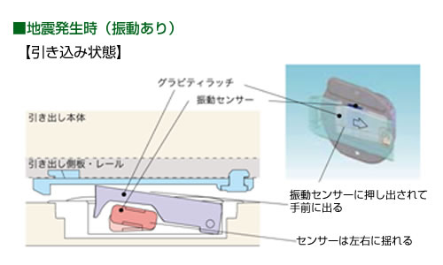 PFR-QS2　引出用耐震ラッチ　堀込加工タイプの特徴