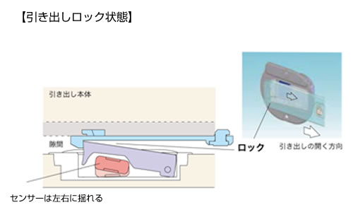 PFR-QS2　引出用耐震ラッチ　堀込加工タイプの特徴