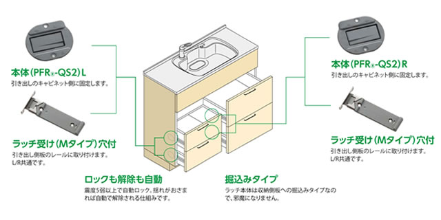 PFR-QS2　引出用耐震ラッチ　堀込加工タイプ