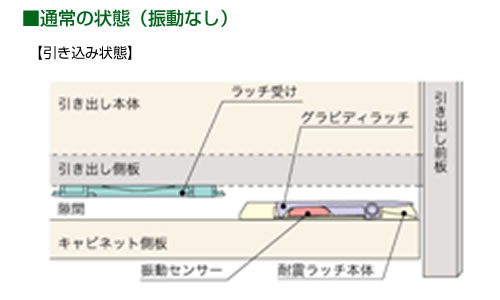 PFR-QD　引出用耐震ラッチ　直付タイプ