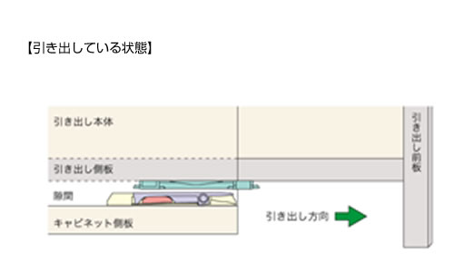 PFR-QD　引出用耐震ラッチ　直付タイプの特徴