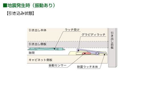 PFR-QD　引出用耐震ラッチ　直付タイプの特徴