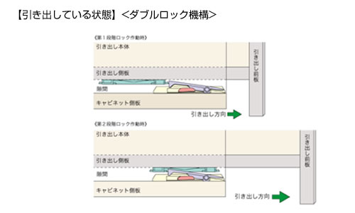 PFR-QD　引出用耐震ラッチ　直付タイプの特徴