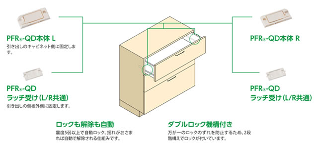 PFR-QD　引出用耐震ラッチ　直付タイプ