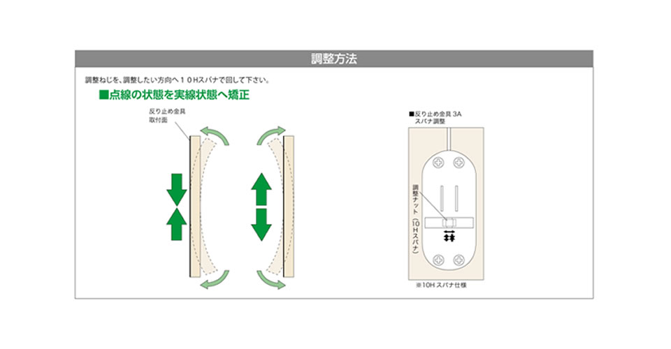 反り止め金具　3Aの調整方法