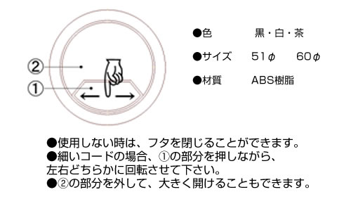 ネオコードキャップ