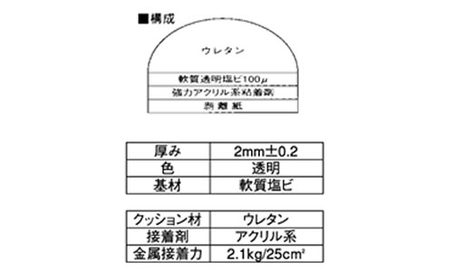 ピットクッション