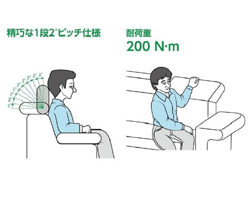 LS200α GEAR