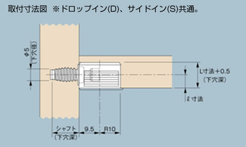 タイタス　システム7