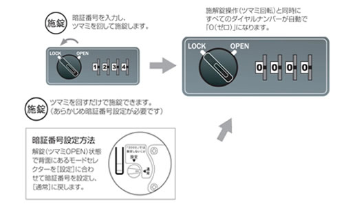 ダイヤル錠　NW200/NW20M　HH015