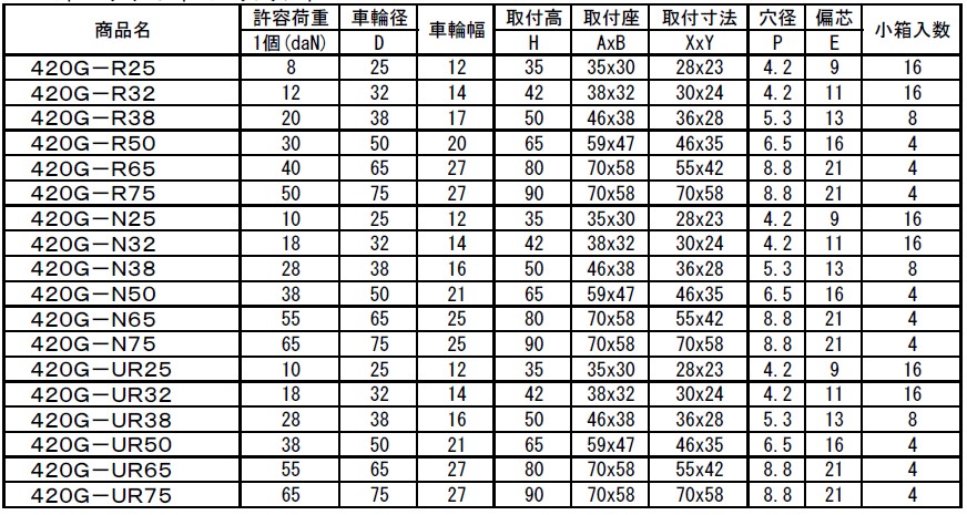 420G 単輪キャスター ＜旋回式＞