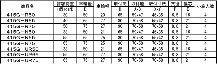 415G 単輪キャスター ＜旋回式・ストッパー付＞
