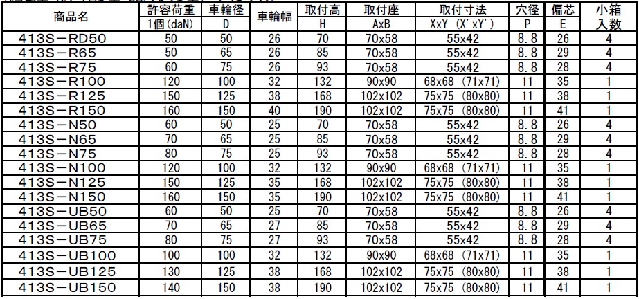 413S 単輪キャスター ＜旋回式・ストッパー付＞