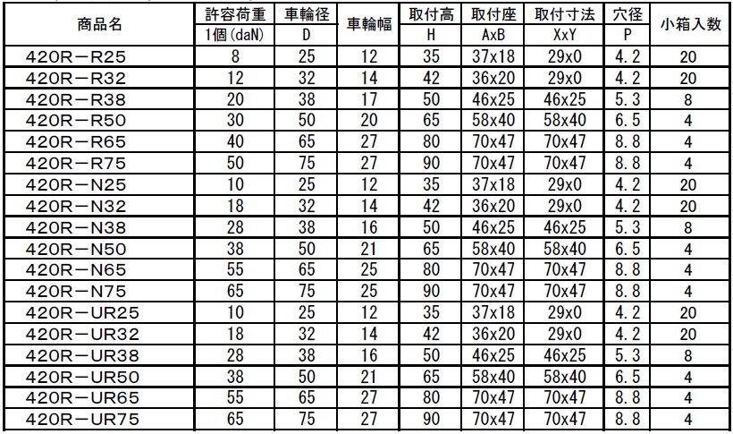 420R 単輪キャスター ＜固定式＞