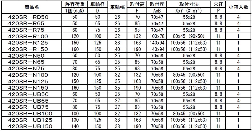 420SR 単輪キャスター ＜固定式＞