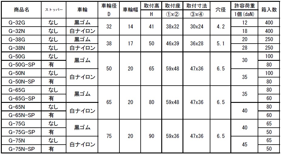 G型キャスター 単輪 プレートタイプ 旋回式