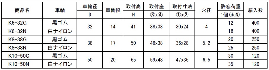 K型キャスター 単輪 固定式
