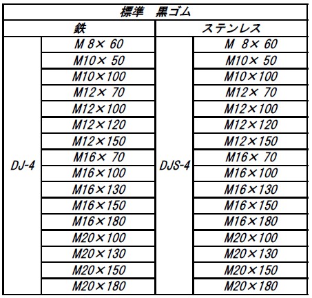 DJ－4型・DJS－4型アジャスター