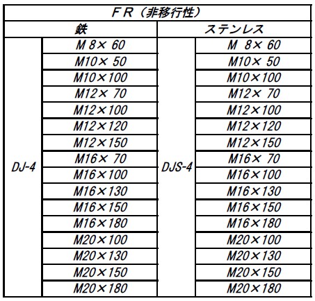 DJ－4型・DJS－4型アジャスター