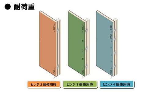 耐荷重　ネオ　3DH　三次元調整丁番