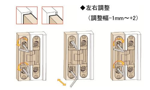 左右調整　ネオ　3DH　三次元調整丁番