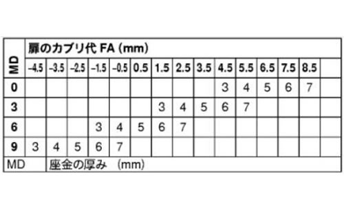 クリップトップ　ブルーモーション付ヒンジ