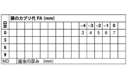 クリップトップ　ブルーモーション付ヒンジ