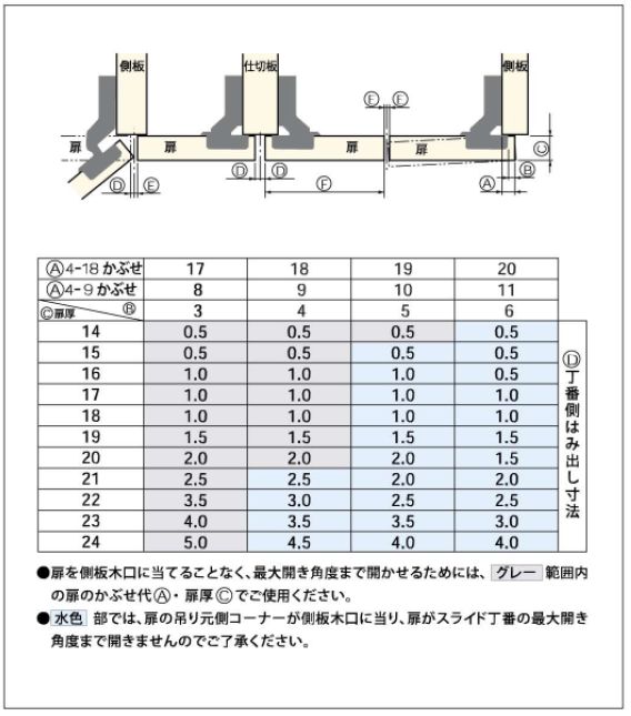 かぶせタイプはみ出し寸法表
