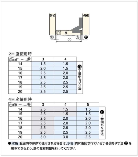 インセットタイプちり寸法表