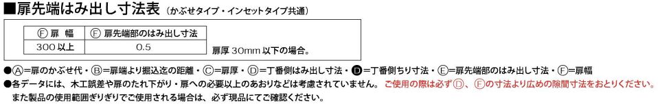 扉先端はみ出し寸法表