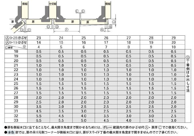 かぶせタイプはみ出し寸法表