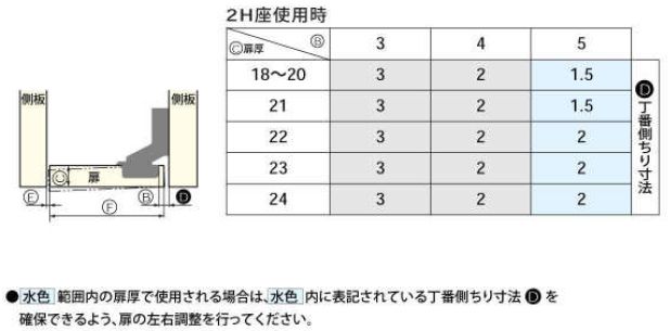 インセットタイプちり寸法表