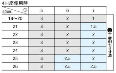 インセットタイプちり寸法表