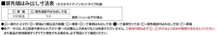 扉先端はみ出し寸法表